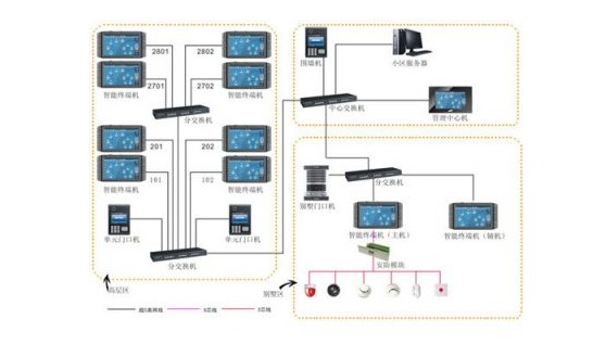 智能楼宇系统开发解决方案