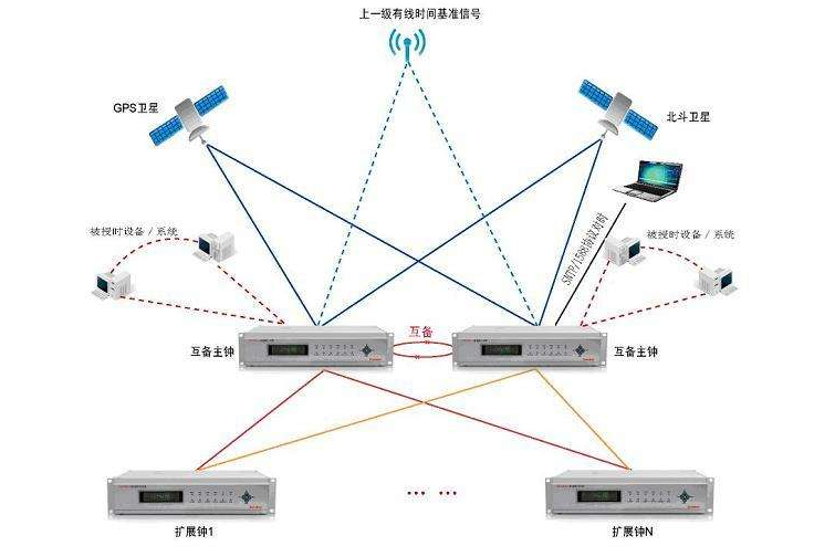 智能楼宇电力系统解决方案