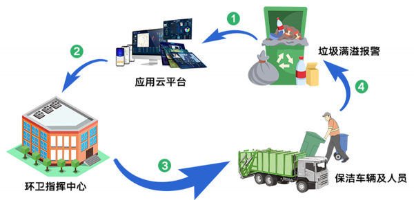 智能楼宇电力系统解决方案