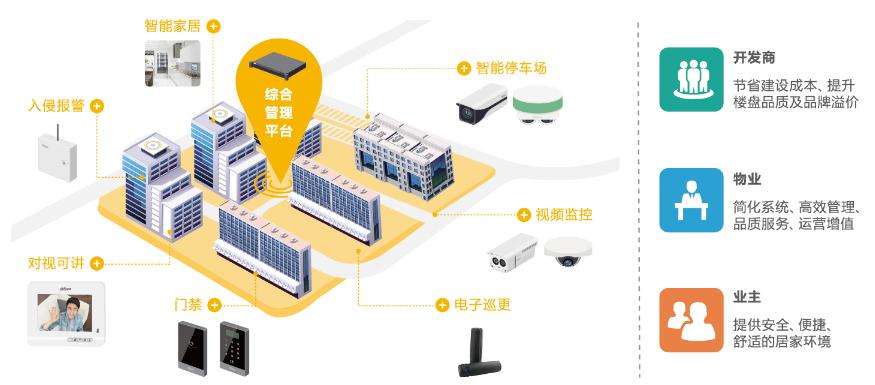 智能楼宇高清视频监控解决方案有何问题，解决方案的优势