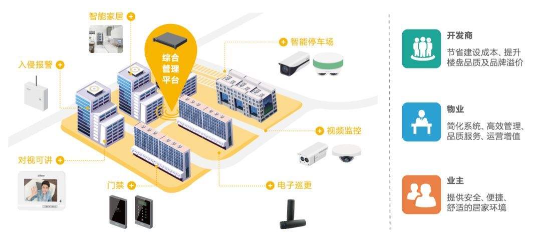 智能楼宇高清视频监控解决方案