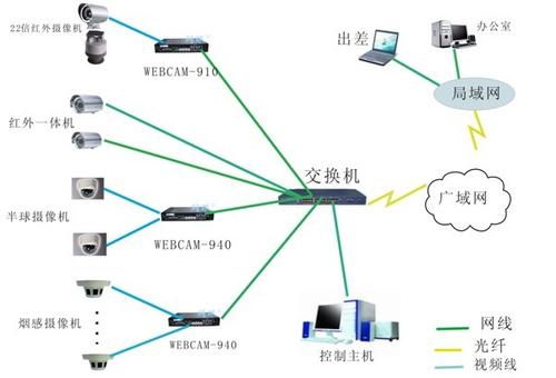 智慧写字楼的应用管理和功能.