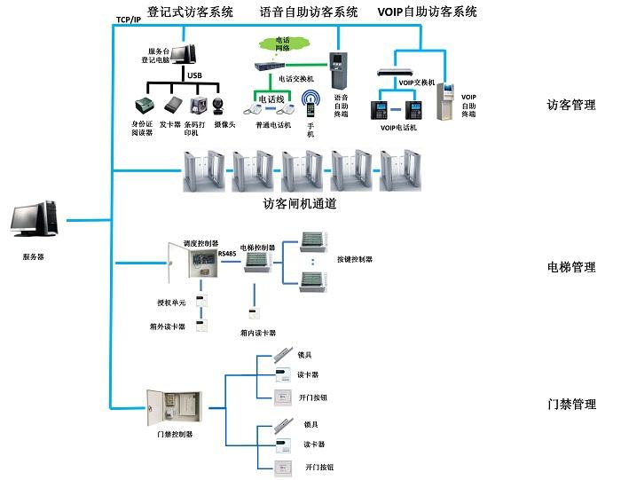 智慧楼宇解决方案