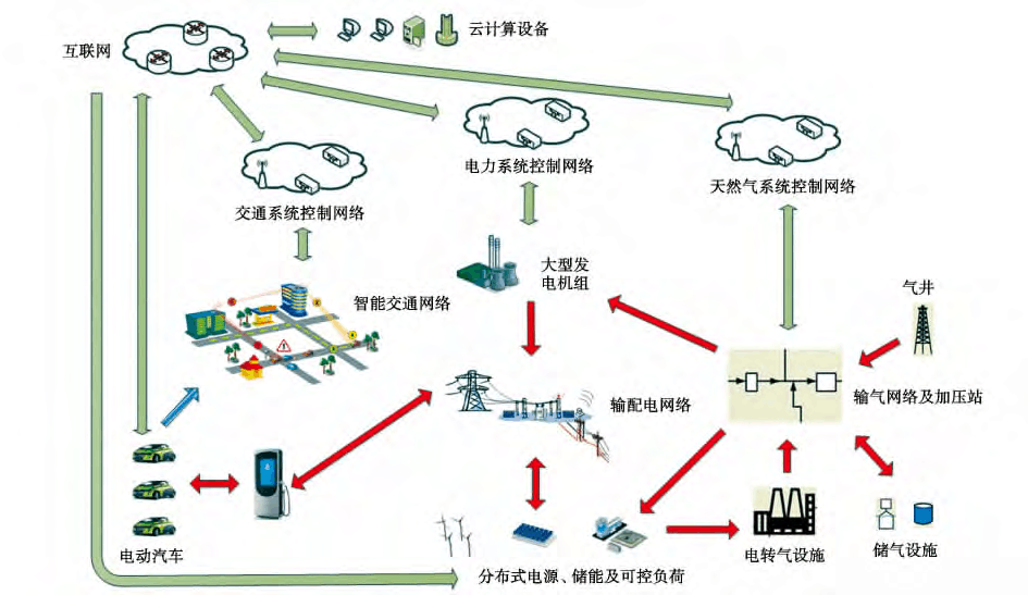 智能电力系统解决方案