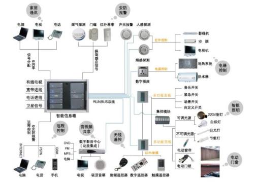 智能家庭视频监控系统