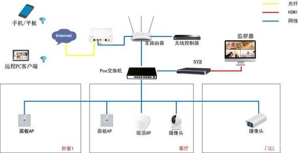 智能家庭视频监控系统