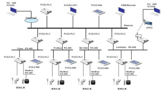 智能楼宇系统开发解决方案