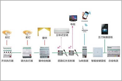 智能楼宇高清视频监控解决方案