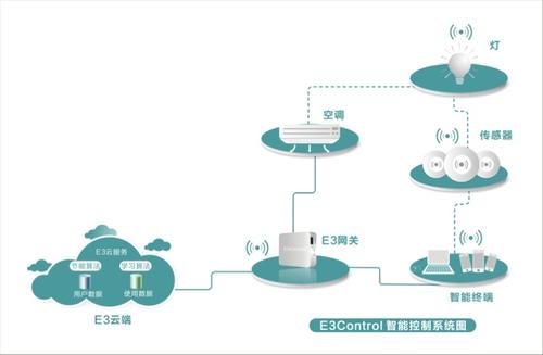 智能楼宇电力系统解决方案