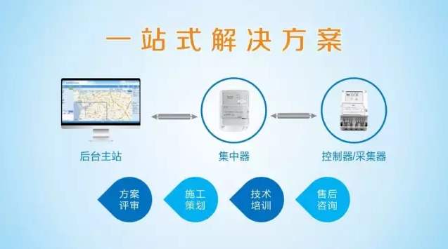 智能楼宇电力系统解决方案