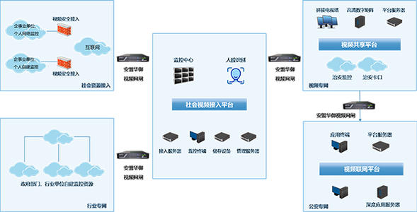雪亮工程整体解决方案