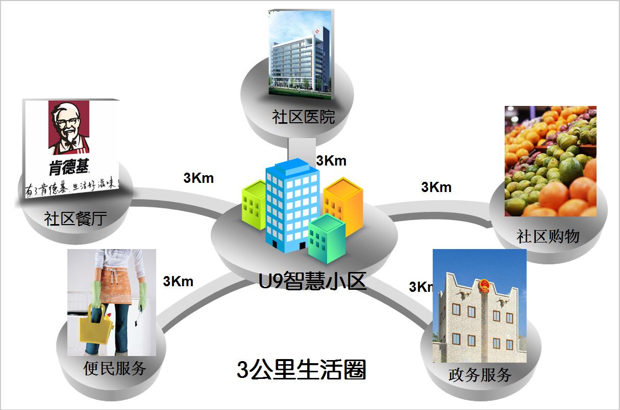 智慧楼宇系统开发的主要功能，有哪些特点？